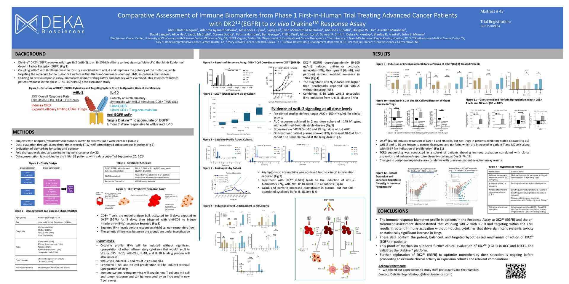 DEKA-1 Clinical Poster_Final_SITC_06Nov2024 pk (1) (1)